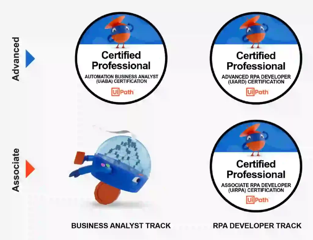 Types of UiPath Certification